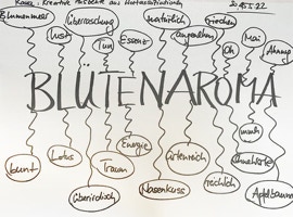 Begriffe verbinden sich mit Blütenaroma