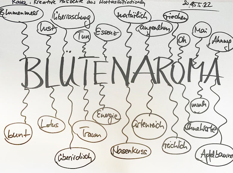 Begriffe verbinden sich mit Blütenaroma
